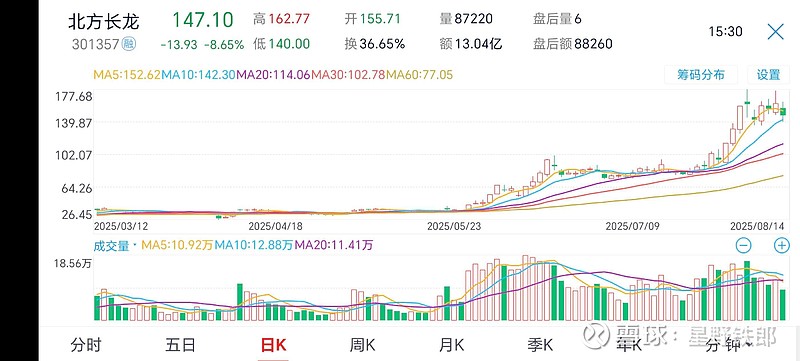 TON冲破354美元门槛，大涨阶段是否已经开启？